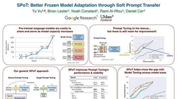 SPoT: Better Frozen Model Adaptation through Soft Prompt Transfer