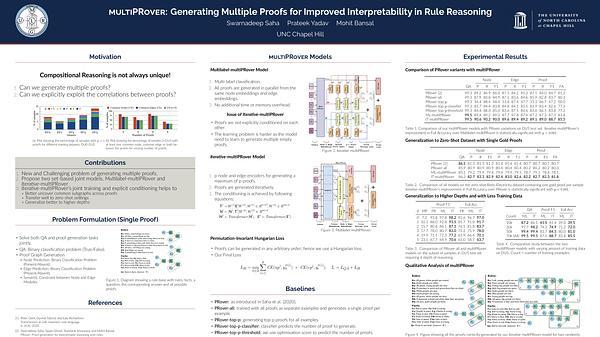 multiPRover: Generating Multiple Proofs for Improved Interpretability in Rule Reasoning