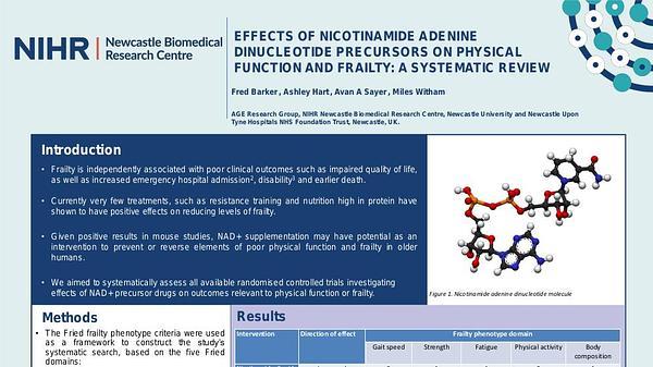 Effects of nicotinamide adenine dinucleotide precursors on physical function and frailty: a systematic review