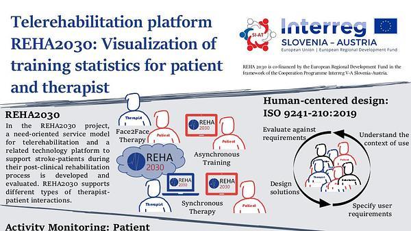 Telerehabilitation Platform REHA2030: Visualization of training statistics for patient and therapist