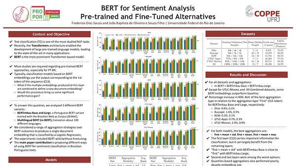 BERT for Sentiment Analysis: Pre-trained and Fine-Tuned Alternatives
