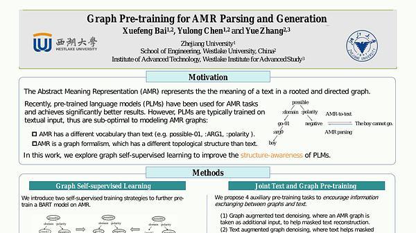 Graph Pre-training for AMR Parsing and Generation
