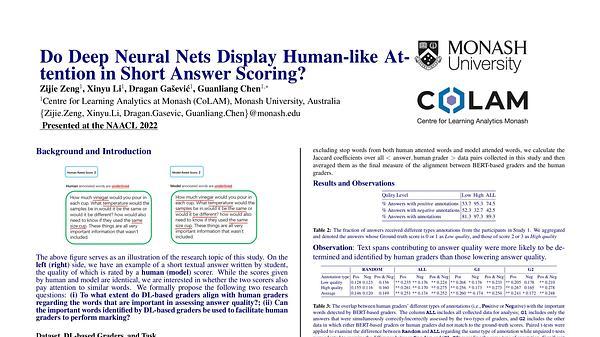 Do Deep Neural Nets Display Human-like Attention in Short Answer Scoring?
