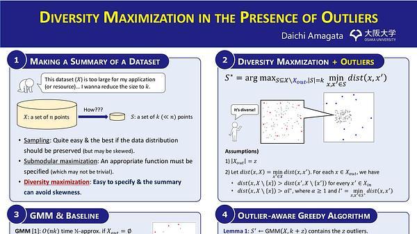 Diversity Maximization in the Presence of Outliers