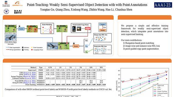 Point-Teaching: Weakly Semi-Supervised Object Detection with Point Annotations