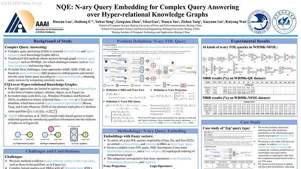 NQE: N-ary Query Embedding for Complex Query Answering over Hyper-relational Knowledge Graphs