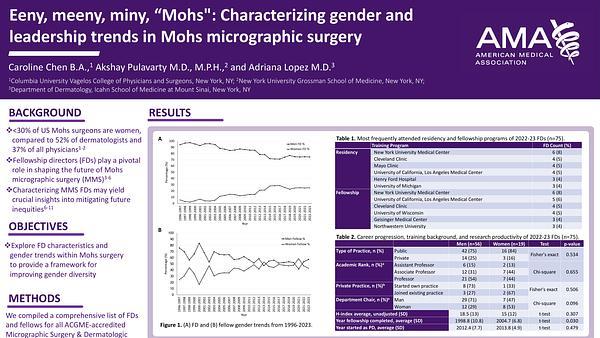 Eeny, meeny, miny, “Mohs": Characterizing gender and leadership trends in Mohs micrographic surgery
