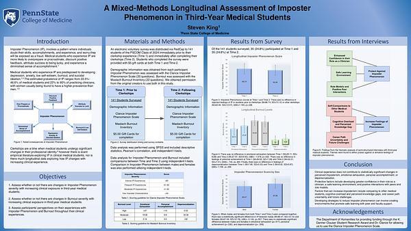 A Mixed-Methods Longitudinal Assessment of Imposter Phenomenon in Third-Year Medical Students