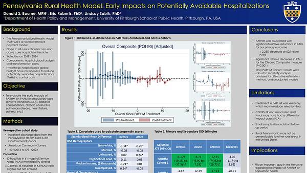Pennsylvania Rural Health Model: Early Impacts on Potentially Avoidable Hospitalizations