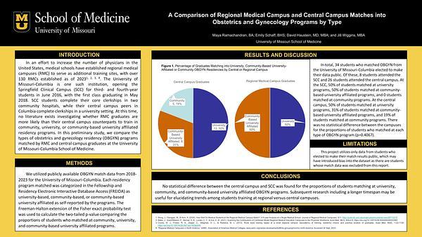 A Comparison of Regional Medical Campus and Central Campus Matches into 
Obstetrics and Gynecology Programs by Type